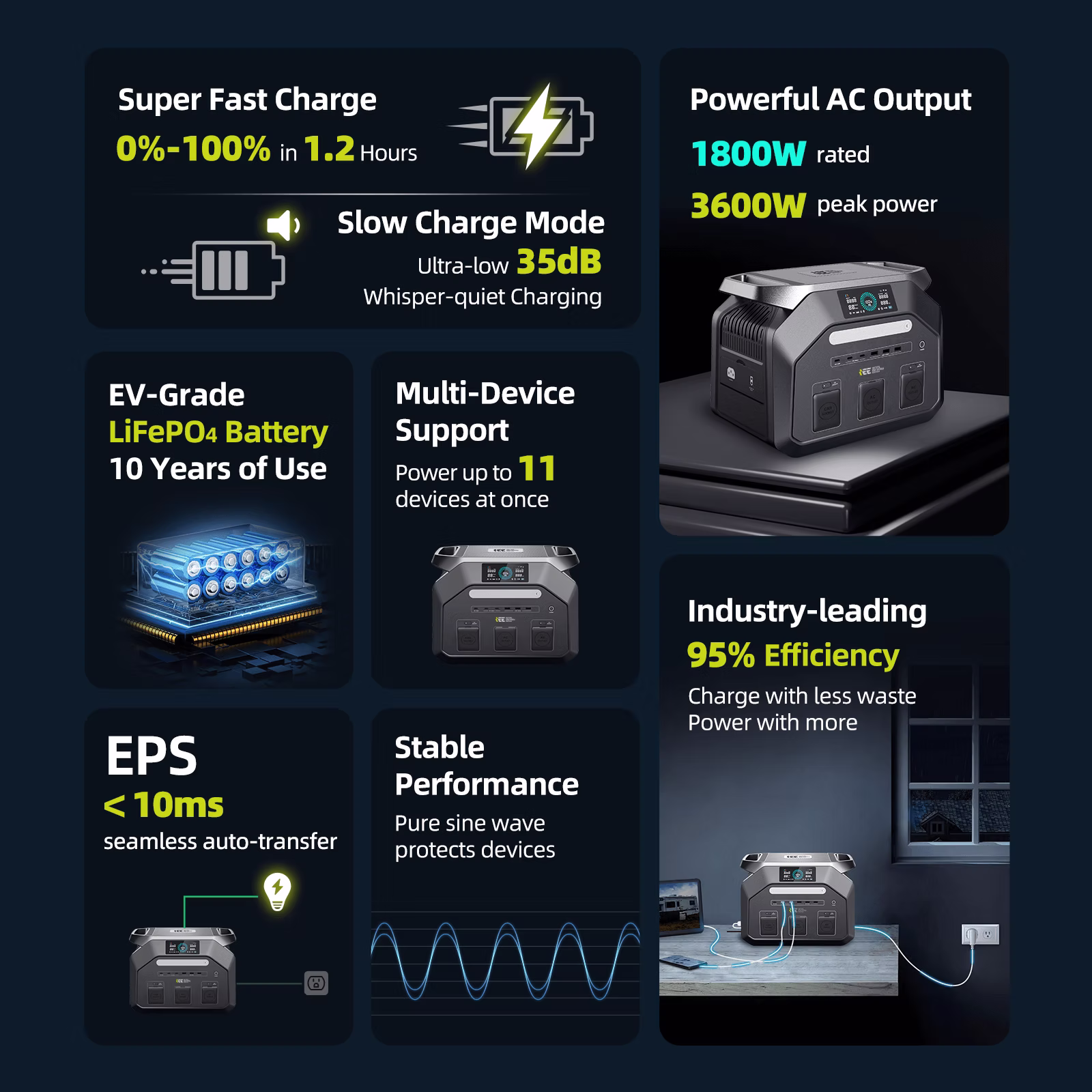 IEETek P1800 güneş enerjisi jeneratörü detaylı görünüm